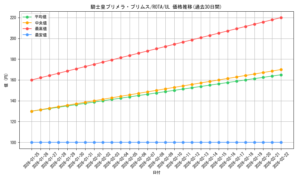 card_635_series_1106_rarity_77_graph