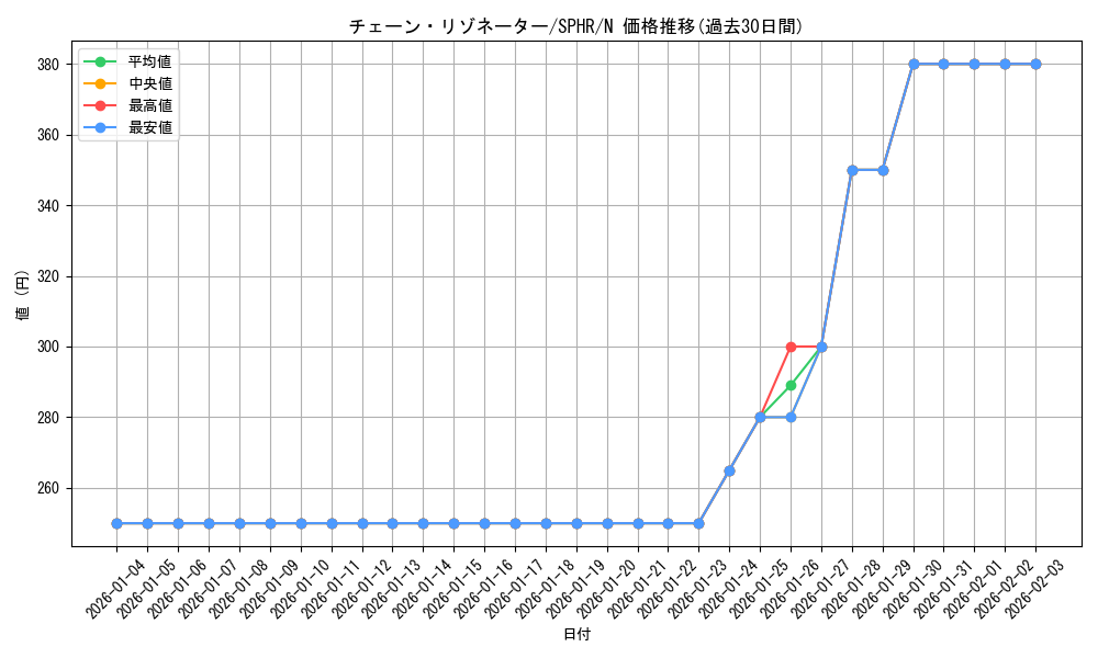 card_6360_series_14574_rarity_1_graph