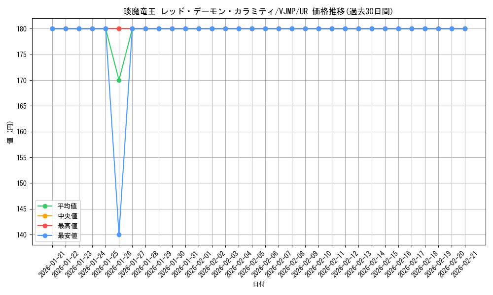 card_6367_series_14663_rarity_7_graph