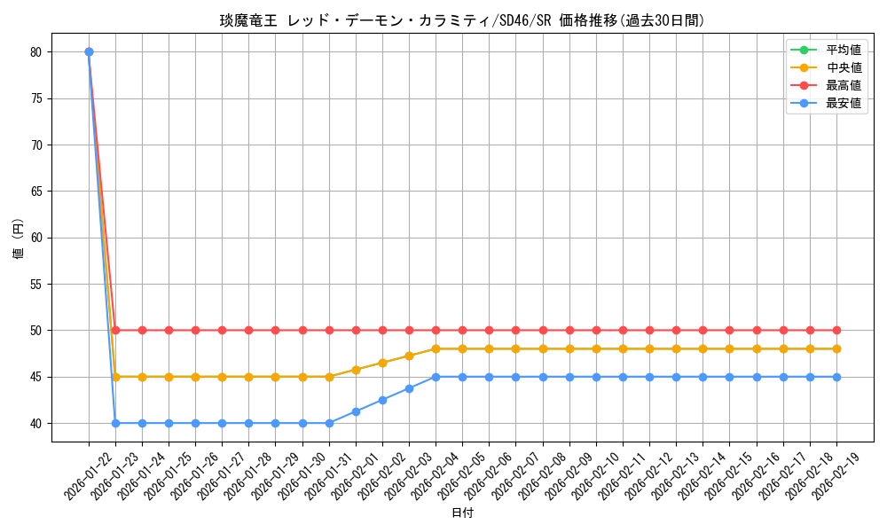 card_6367_series_2508_rarity_3_graph
