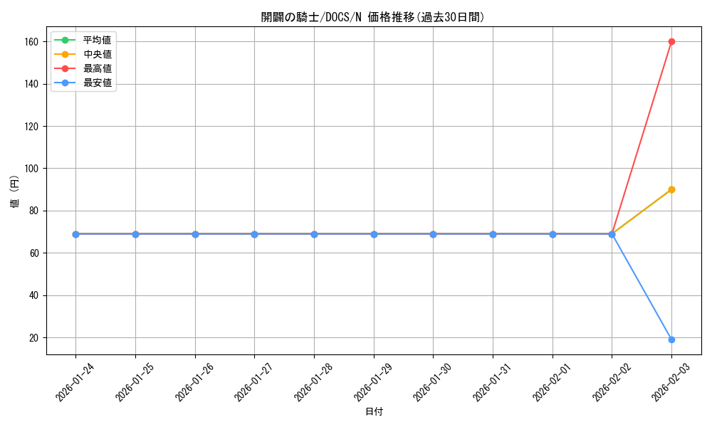 card_6385_series_14669_rarity_1_graph