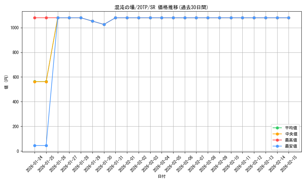 card_6386_series_10927_rarity_3_graph