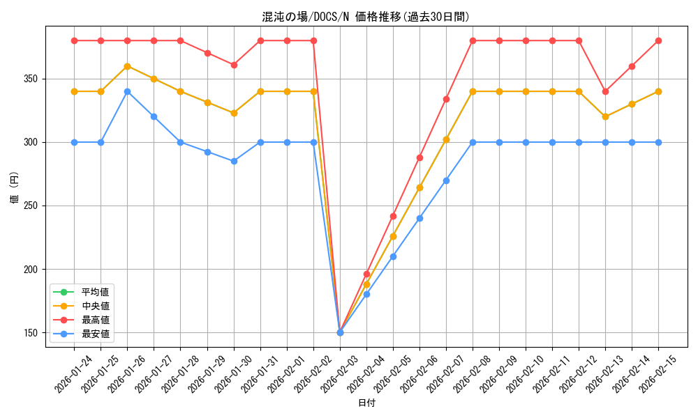 card_6386_series_14669_rarity_1_graph