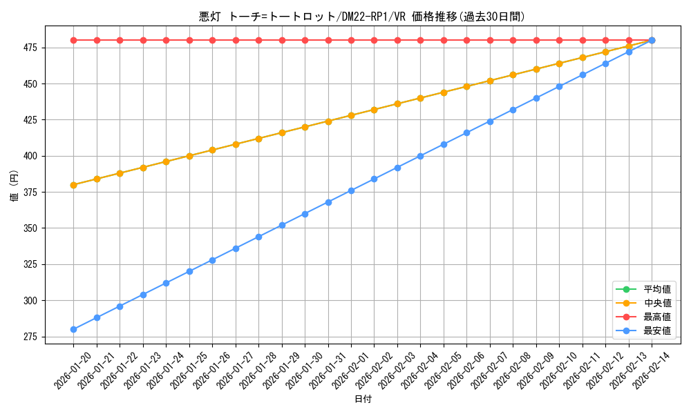card_63950_series_65411_rarity_101809_graph