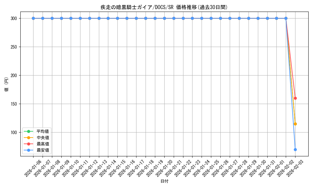 card_6405_series_14669_rarity_3_graph