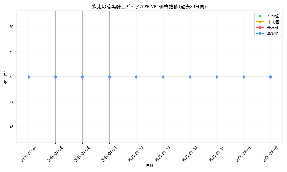 card_6405_series_9567_rarity_1_graph
