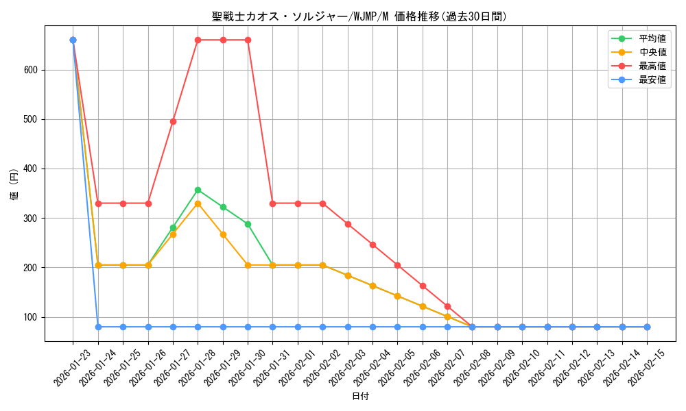 card_6411_series_14740_rarity_6209_graph