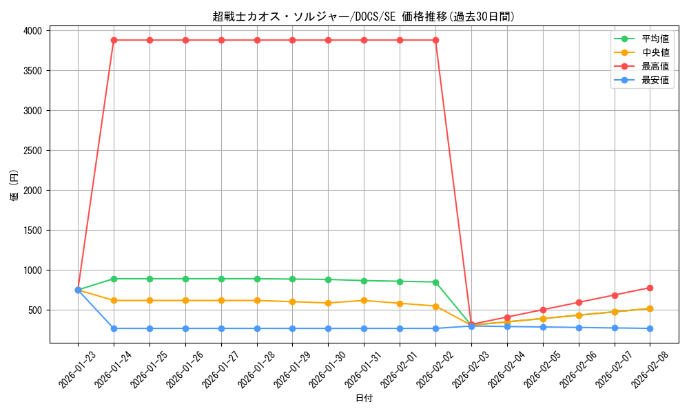 card_6417_series_14669_rarity_5_graph