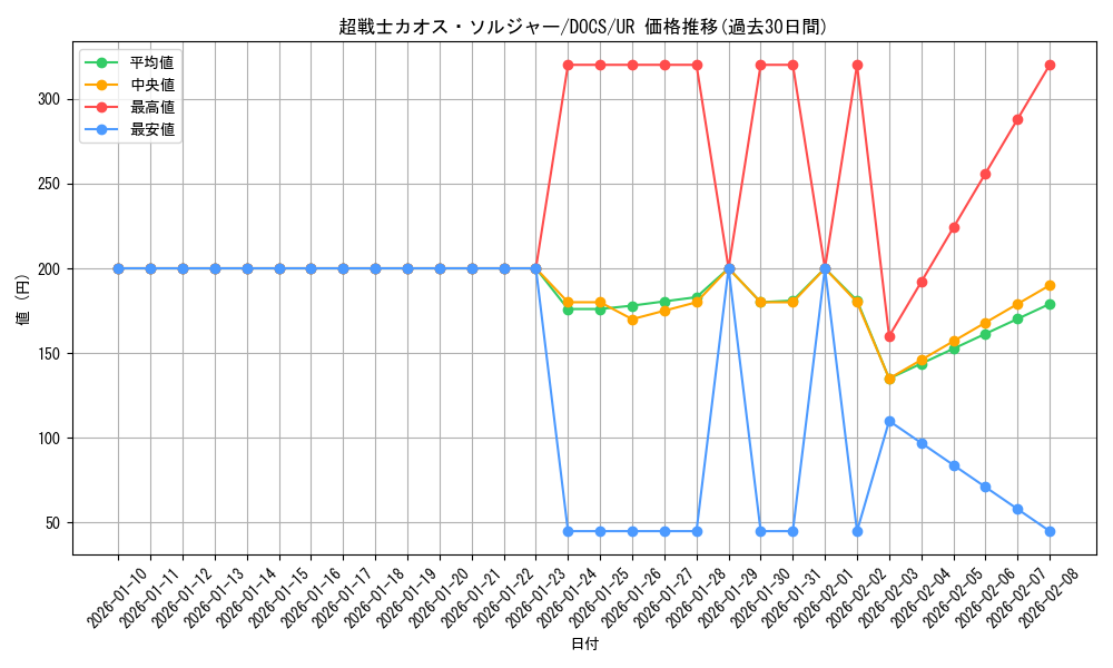 card_6417_series_14669_rarity_7_graph