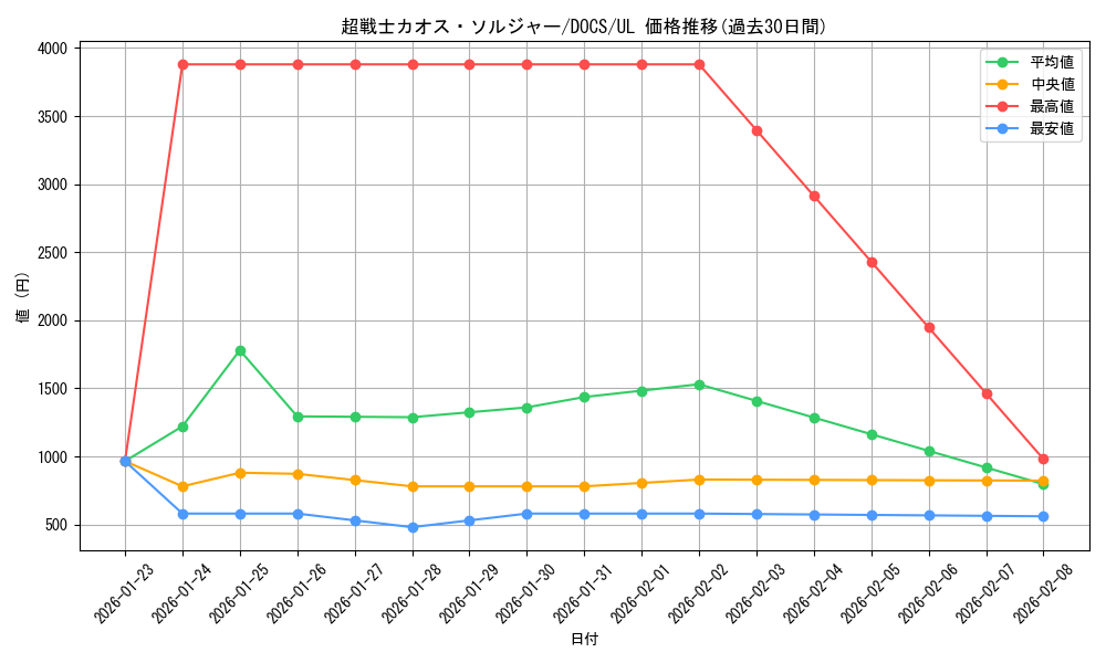 card_6417_series_14669_rarity_77_graph