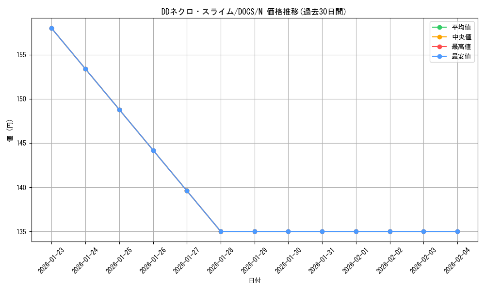 card_6427_series_14669_rarity_1_graph