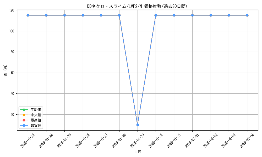 card_6427_series_9567_rarity_1_graph