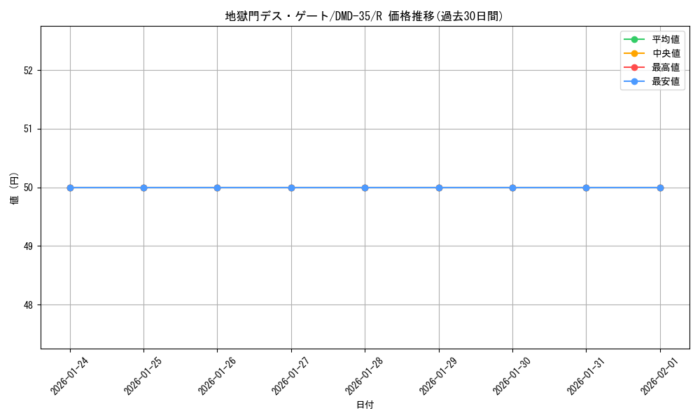 card_64288_series_65780_rarity_101829_graph