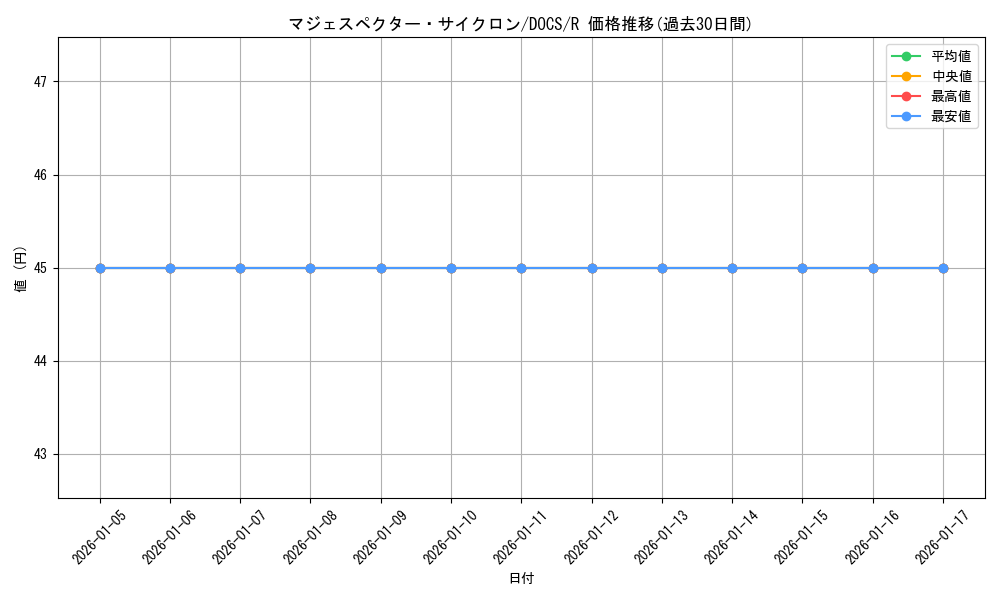 card_6443_series_14669_rarity_62_graph