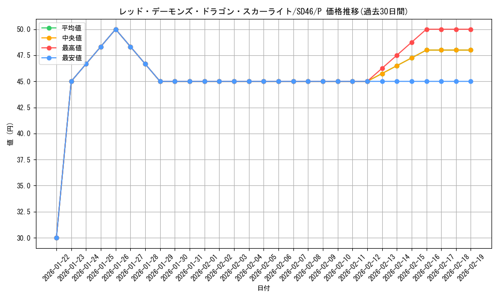 card_6458_series_2504_rarity_2_graph