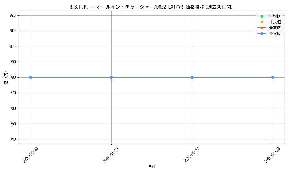 card_64694_series_65410_rarity_101809_graph