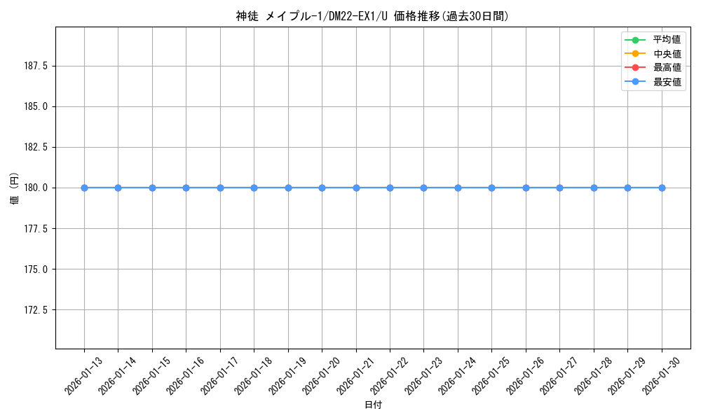 card_64746_series_65410_rarity_101855_graph