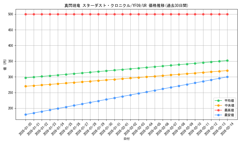 card_6474_series_14874_rarity_7_graph