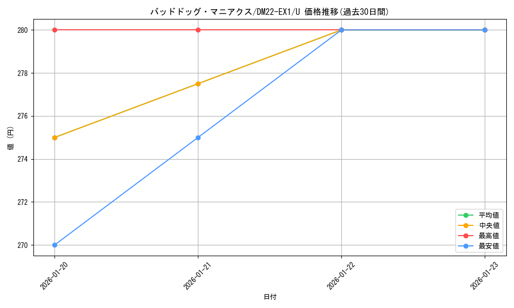 card_64750_series_65410_rarity_101855_graph