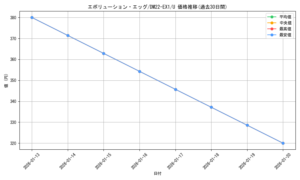 card_64752_series_65410_rarity_101855_graph