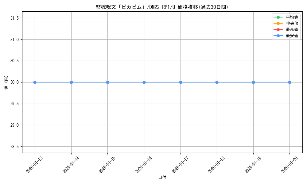 card_64908_series_65411_rarity_101855_graph