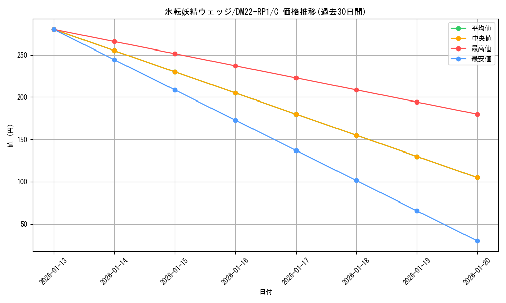 card_64963_series_65411_rarity_101888_graph