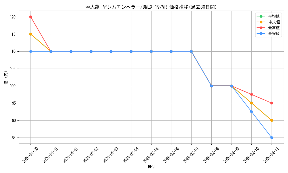 card_65074_series_65412_rarity_101809_graph
