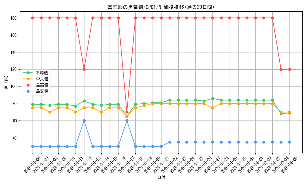 card_6522_series_14889_rarity_1_graph