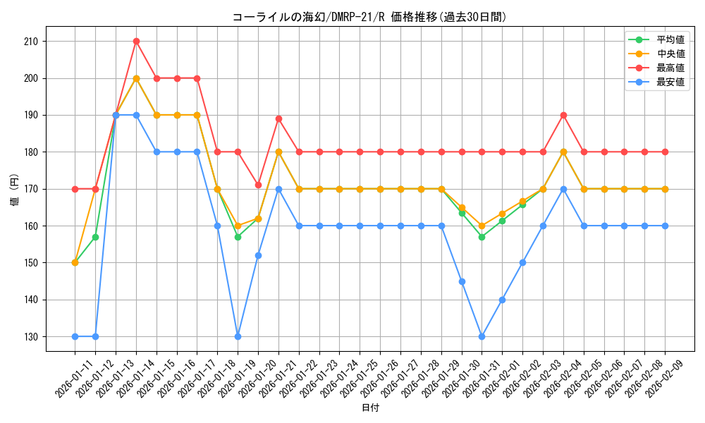 card_65449_series_65414_rarity_101829_graph