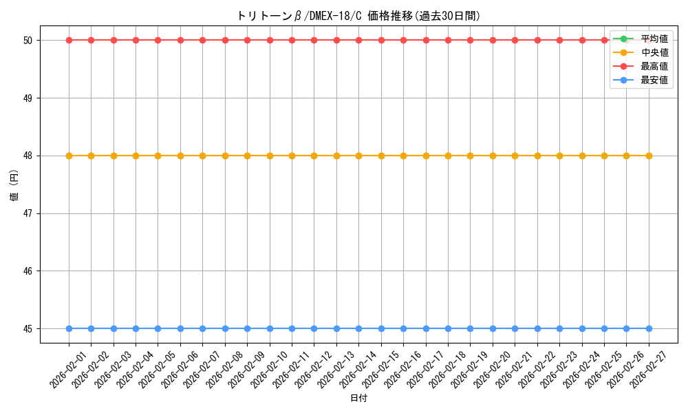 card_65656_series_65415_rarity_101888_graph