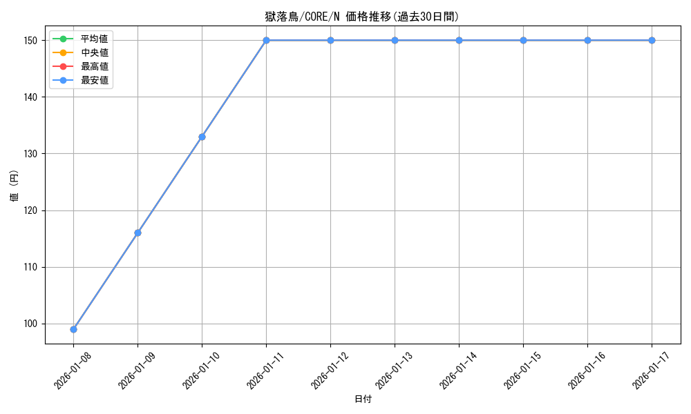 card_6566_series_14950_rarity_1_graph