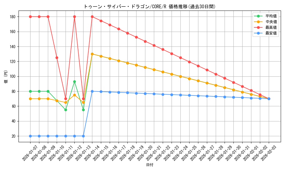 card_6579_series_14950_rarity_62_graph