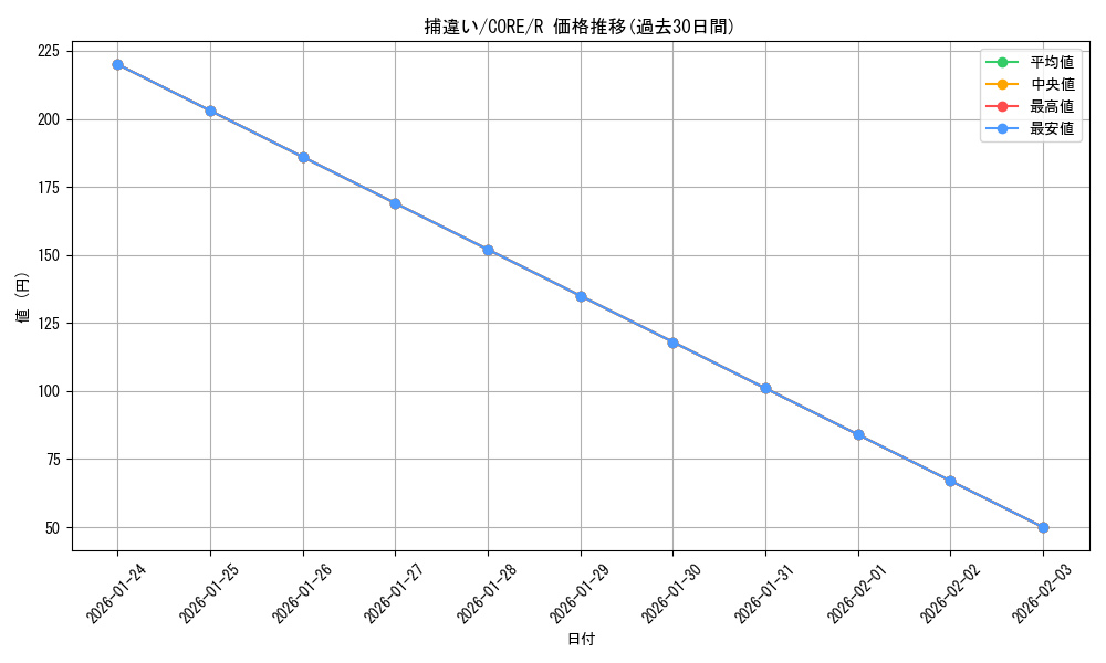 card_6580_series_14950_rarity_62_graph
