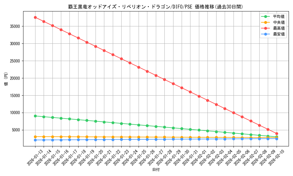 card_6582_series_4452_rarity_8_graph