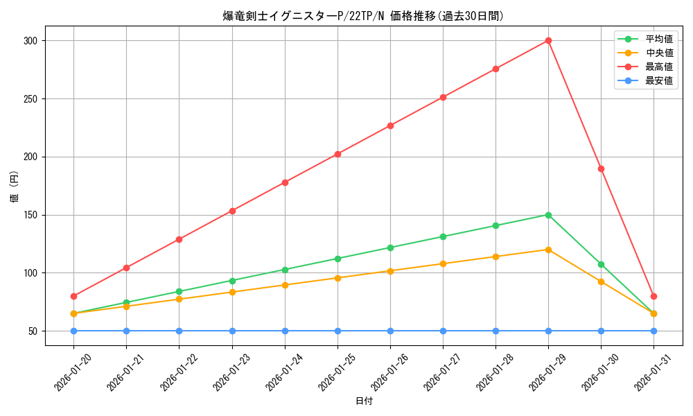 card_6583_series_10382_rarity_1_graph