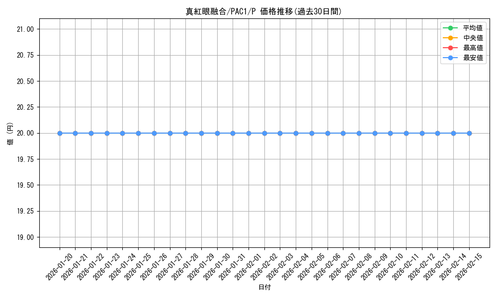 card_6609_series_7610_rarity_2_graph