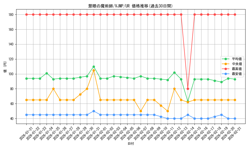 card_6615_series_15192_rarity_7_graph