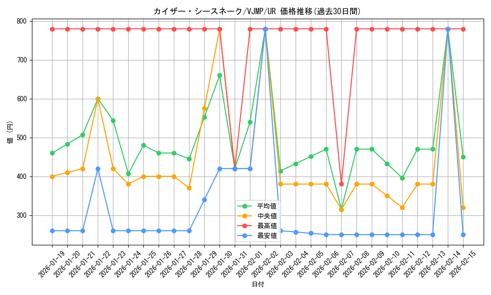 card_6618_series_15196_rarity_7_graph