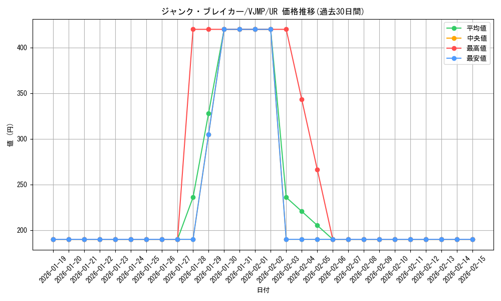 card_6619_series_15196_rarity_7_graph