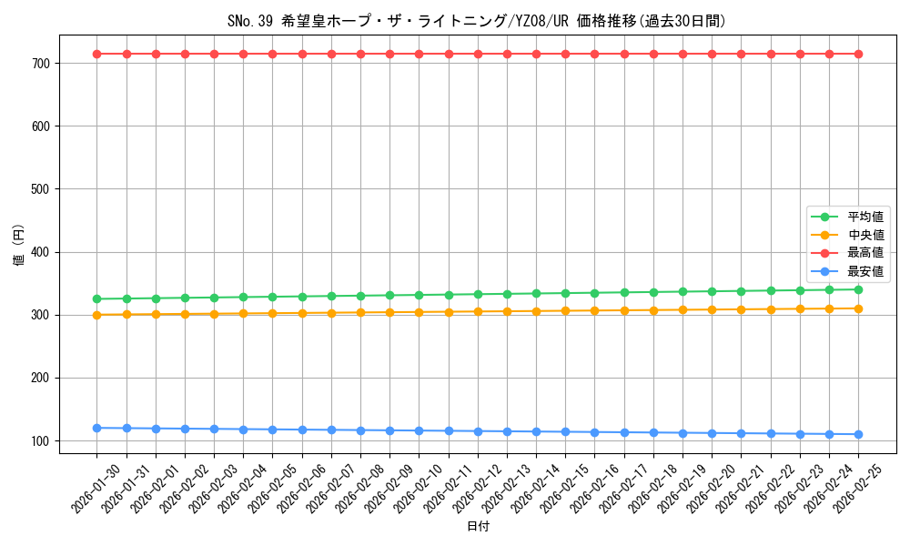 card_6620_series_15199_rarity_7_graph