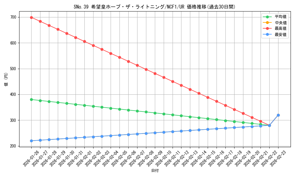 card_6620_series_7049_rarity_7_graph