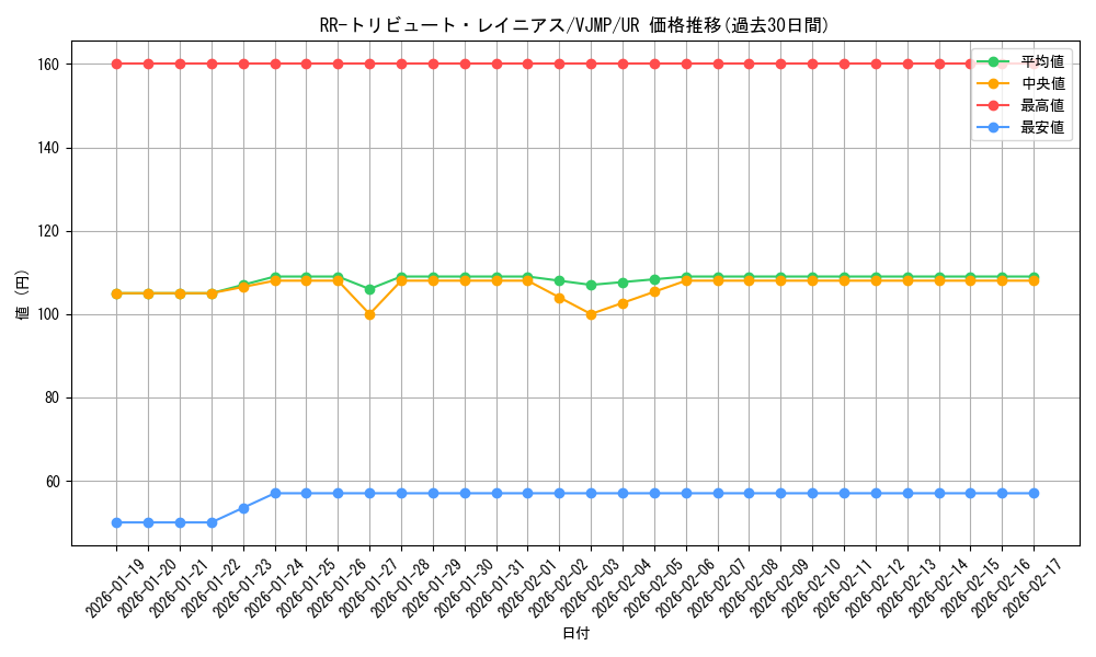 card_6621_series_15205_rarity_7_graph
