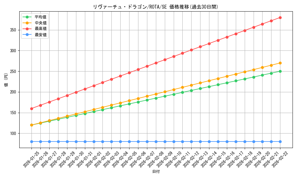 card_662_series_1106_rarity_5_graph