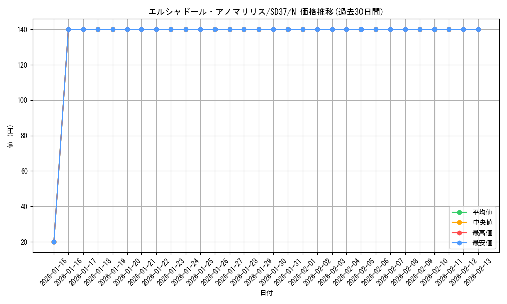 card_6636_series_7906_rarity_1_graph