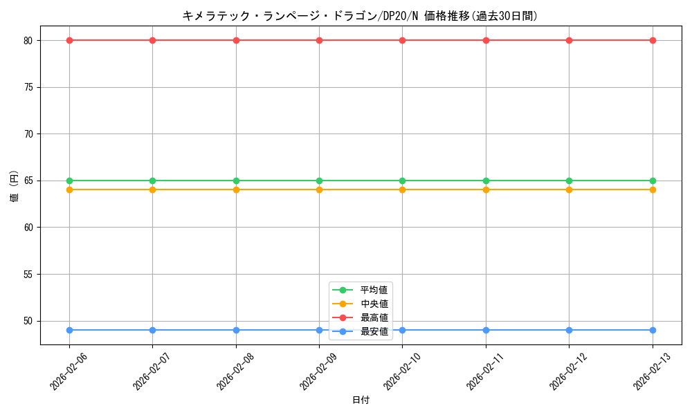 card_6648_series_10338_rarity_1_graph