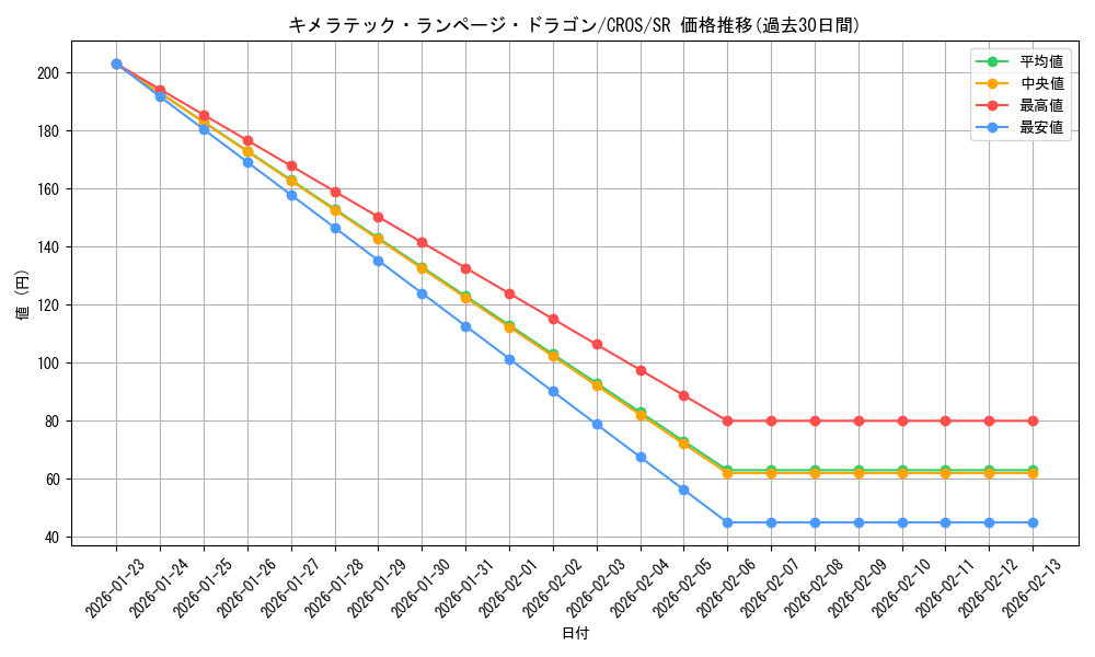 card_6648_series_15207_rarity_3_graph