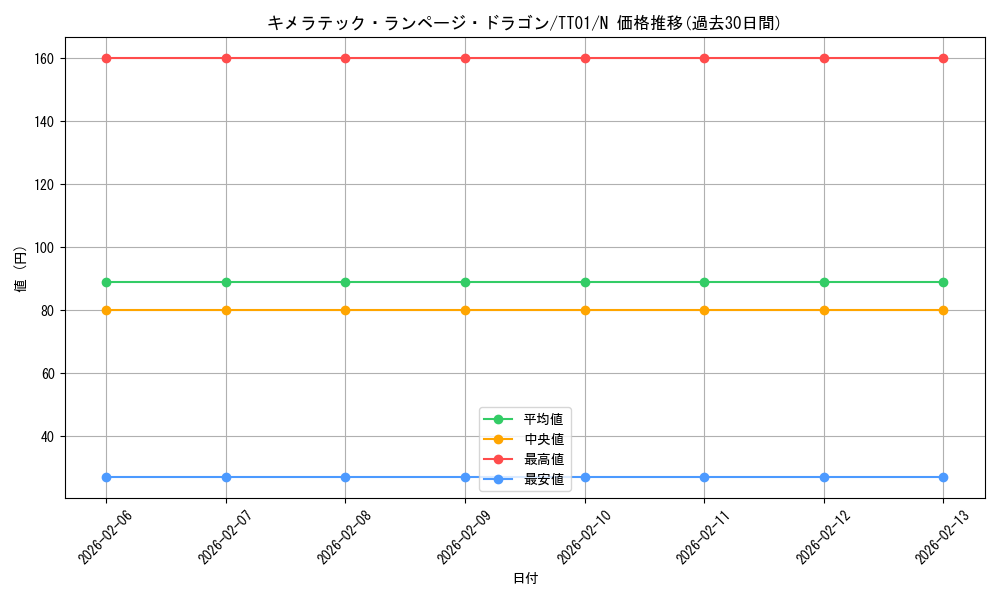 card_6648_series_3105_rarity_1_graph