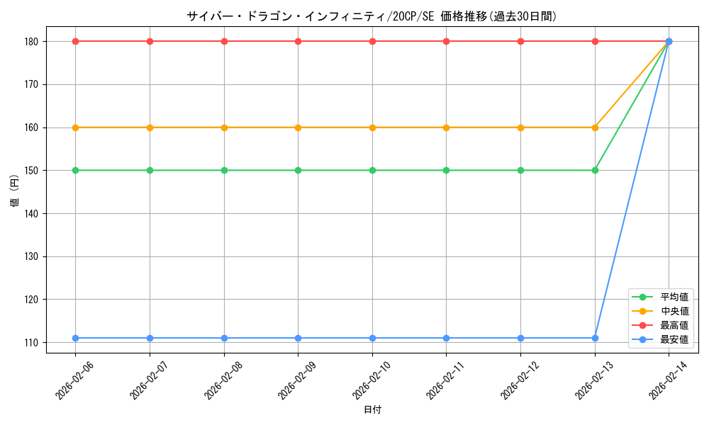 card_6660_series_12955_rarity_5_graph