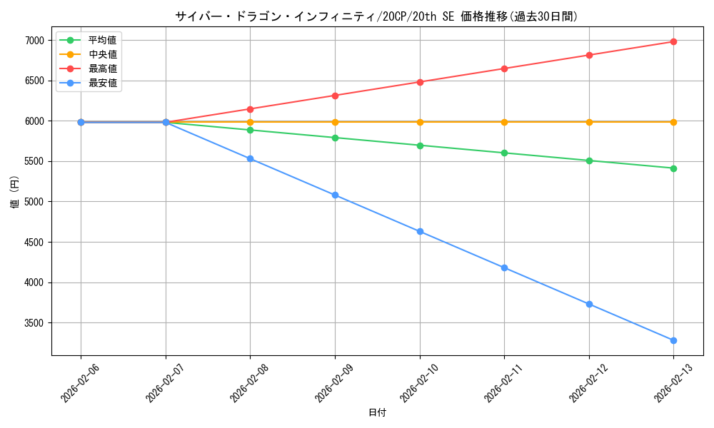 card_6660_series_12955_rarity_7560_graph