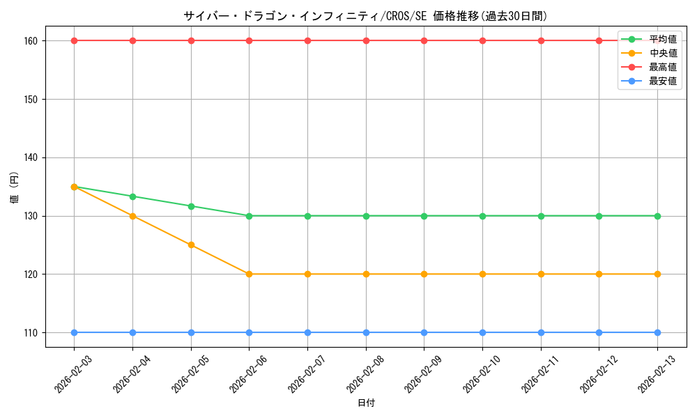card_6660_series_15207_rarity_5_graph